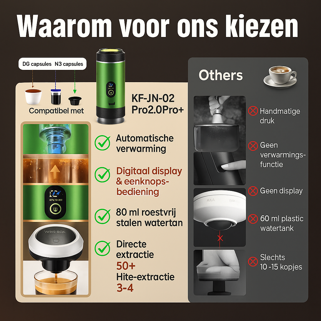 Draagbare Koffiemachine